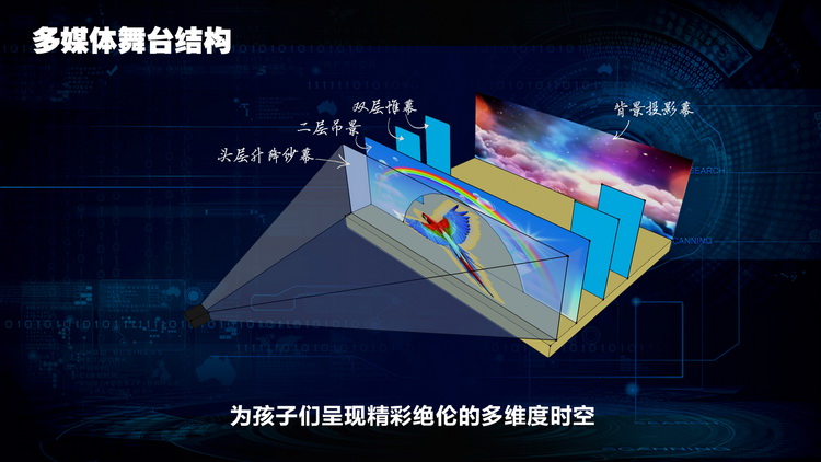 【上海站】玩库全息光影奇幻儿童剧《格列佛游记》万圣版