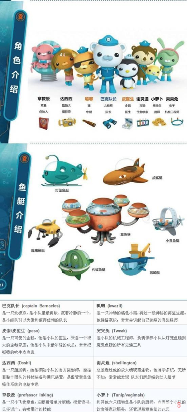 【上海站】英国BBC大型互动式冒险儿童剧海底小纵队3—惊涛骇浪
