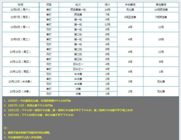 Image: https://img0.tking.cn/assets/img/xhKp3mzMCZ.jpg 【上海站】2018 上海劳力士大师赛 2018 Rolex Shanghai Masters
